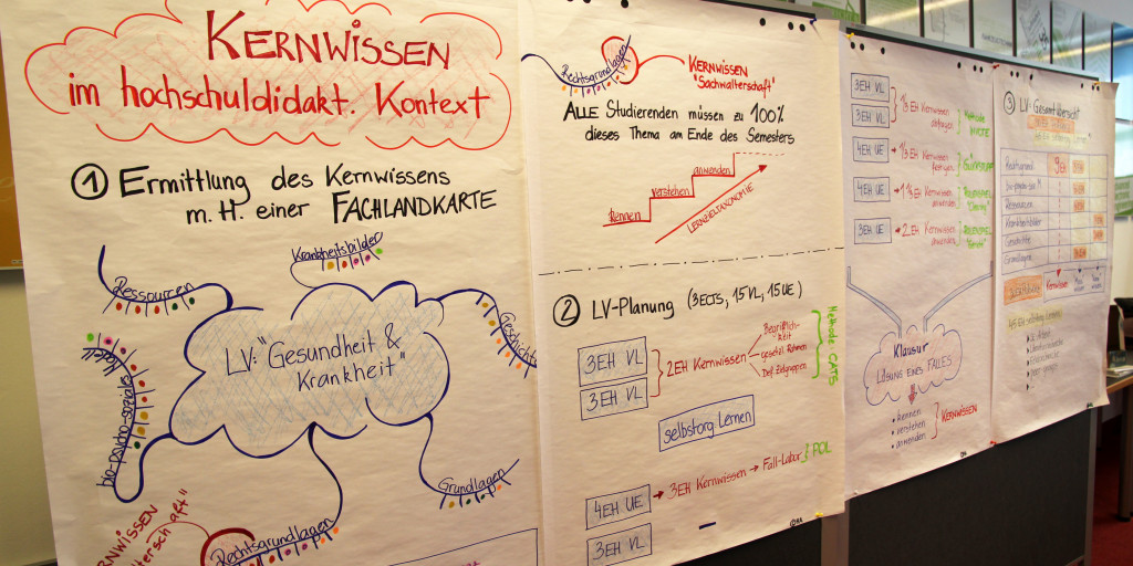 Lehr- und Lernmethoden mit Mehrwert