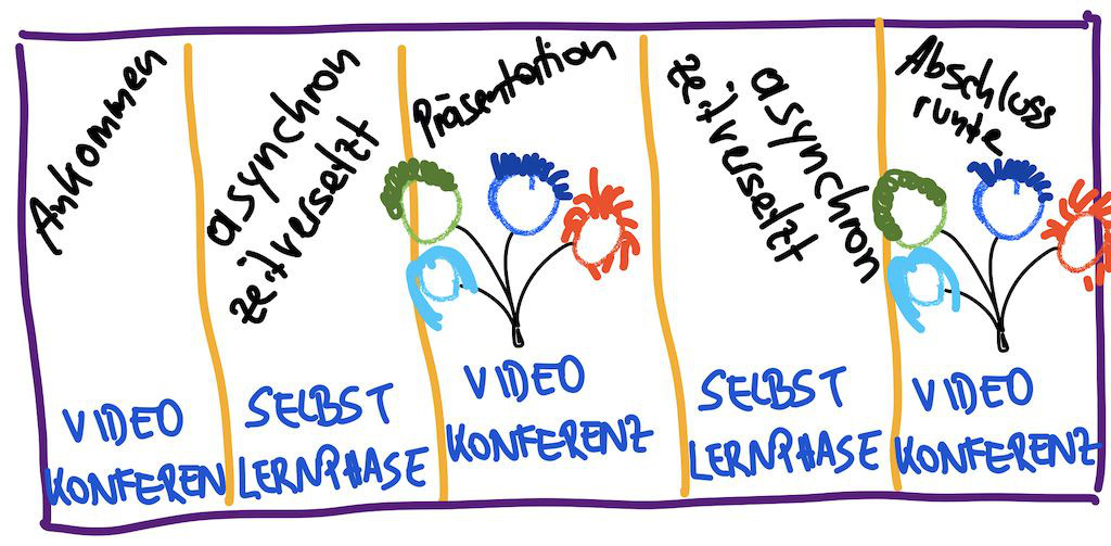 Online-Workshop: Die Kunst der E-Moderation