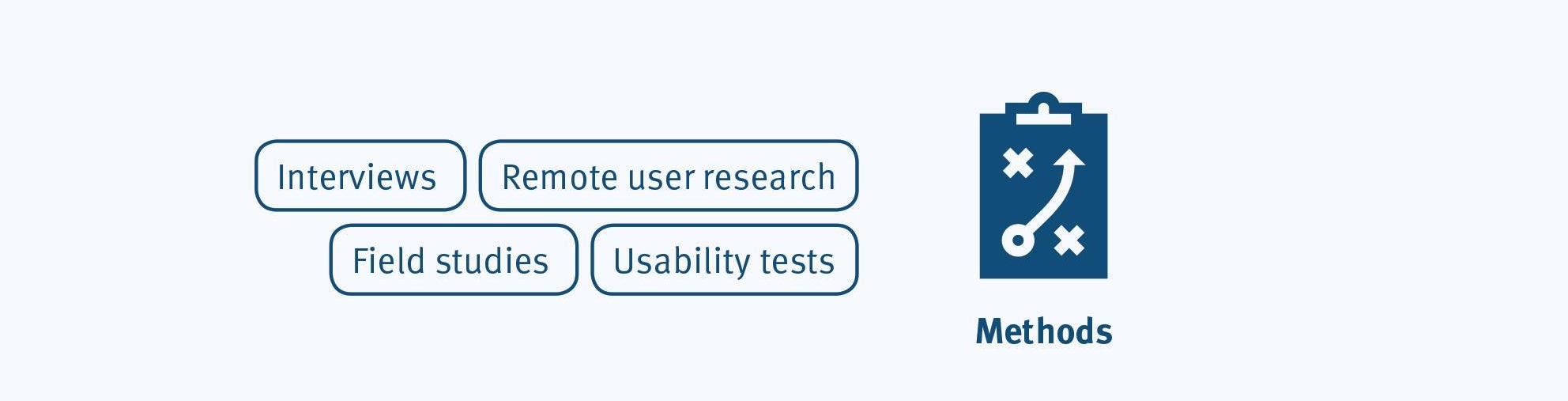 How to conduct user research | in a B2B context 2