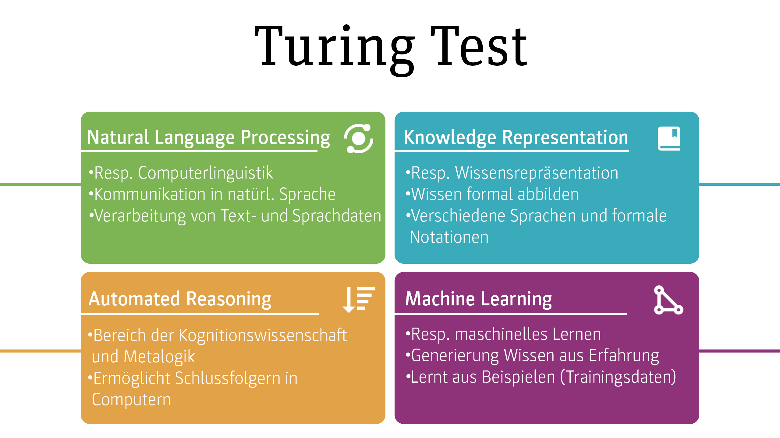 Künstliche Intelligenz &amp; Big Data