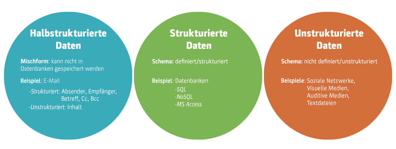 Künstliche Intelligenz &amp; Big Data 6