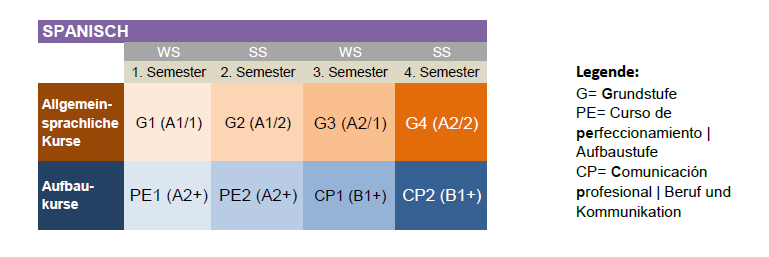 Semesterkurse