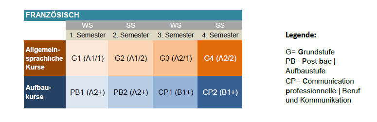 Semesterkurse 1