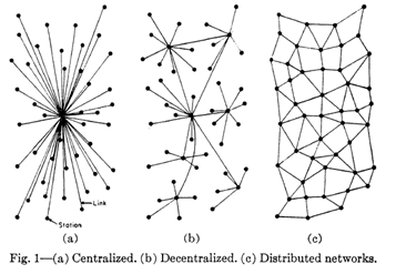 Netzwerkarten