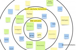 Online-Workshop: „Miro“ – visuelle Kooperation im Unterricht/Training