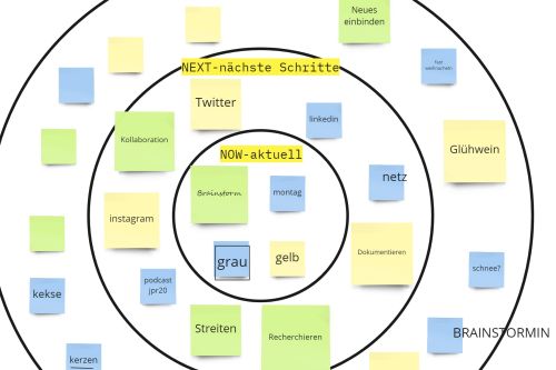 Online-Workshop: „Miro“ – visuelle Kooperation im Unterricht/Training