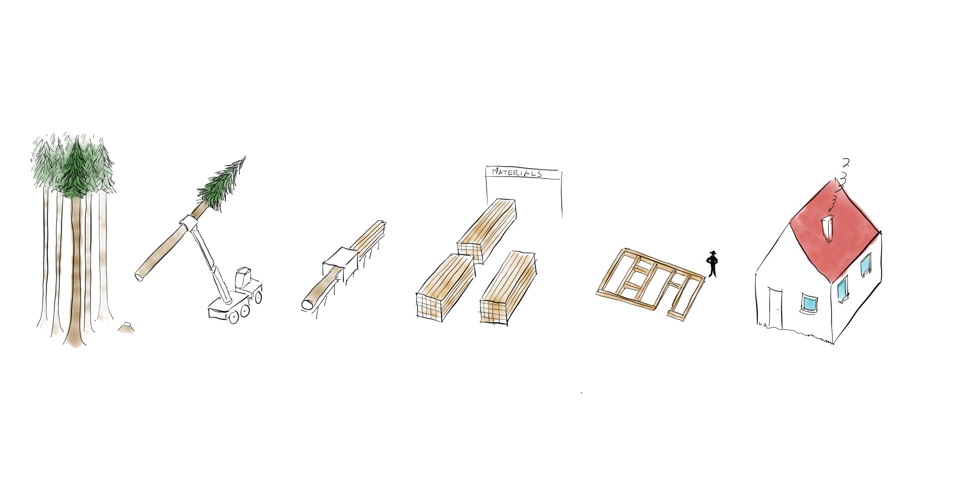 Bambus als Baustoff 1