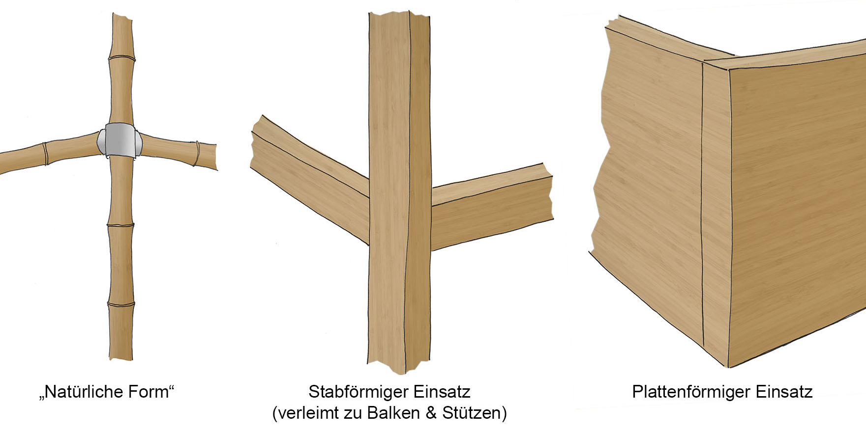 Bambus als Baustoff 3