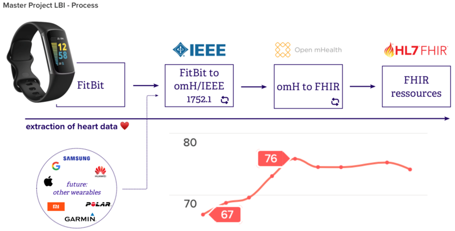 FIJI-Plugin für IKOSA-Plattform (Copy)