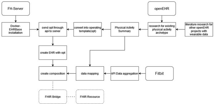 FitBit Data Mapping 8