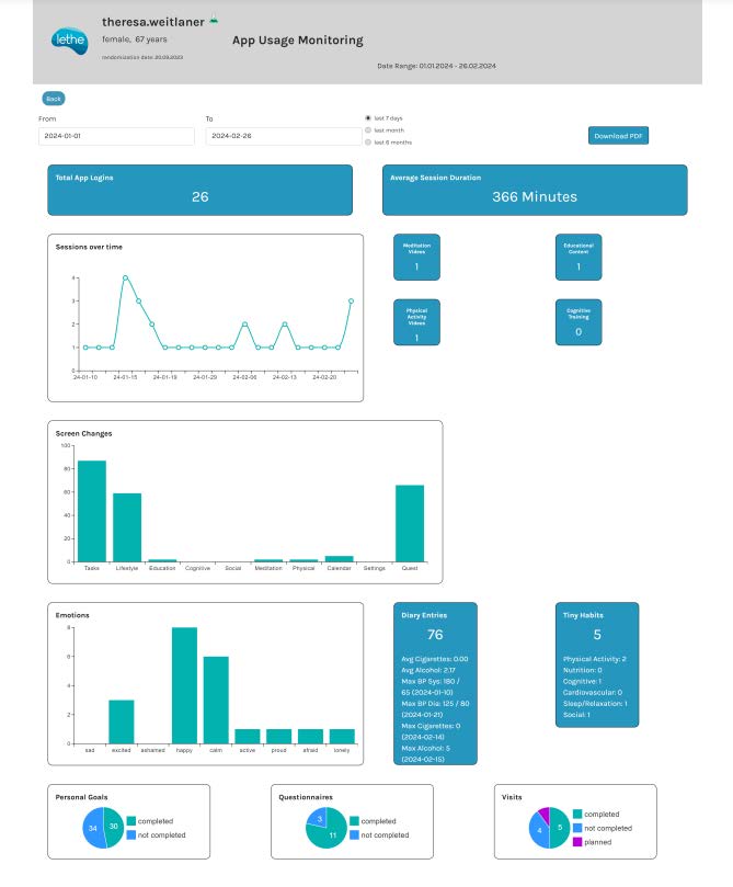 LETHE-App Usage