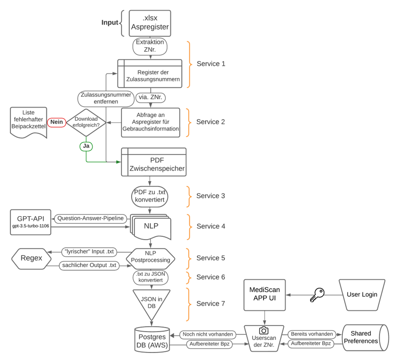 MediScan-App 1