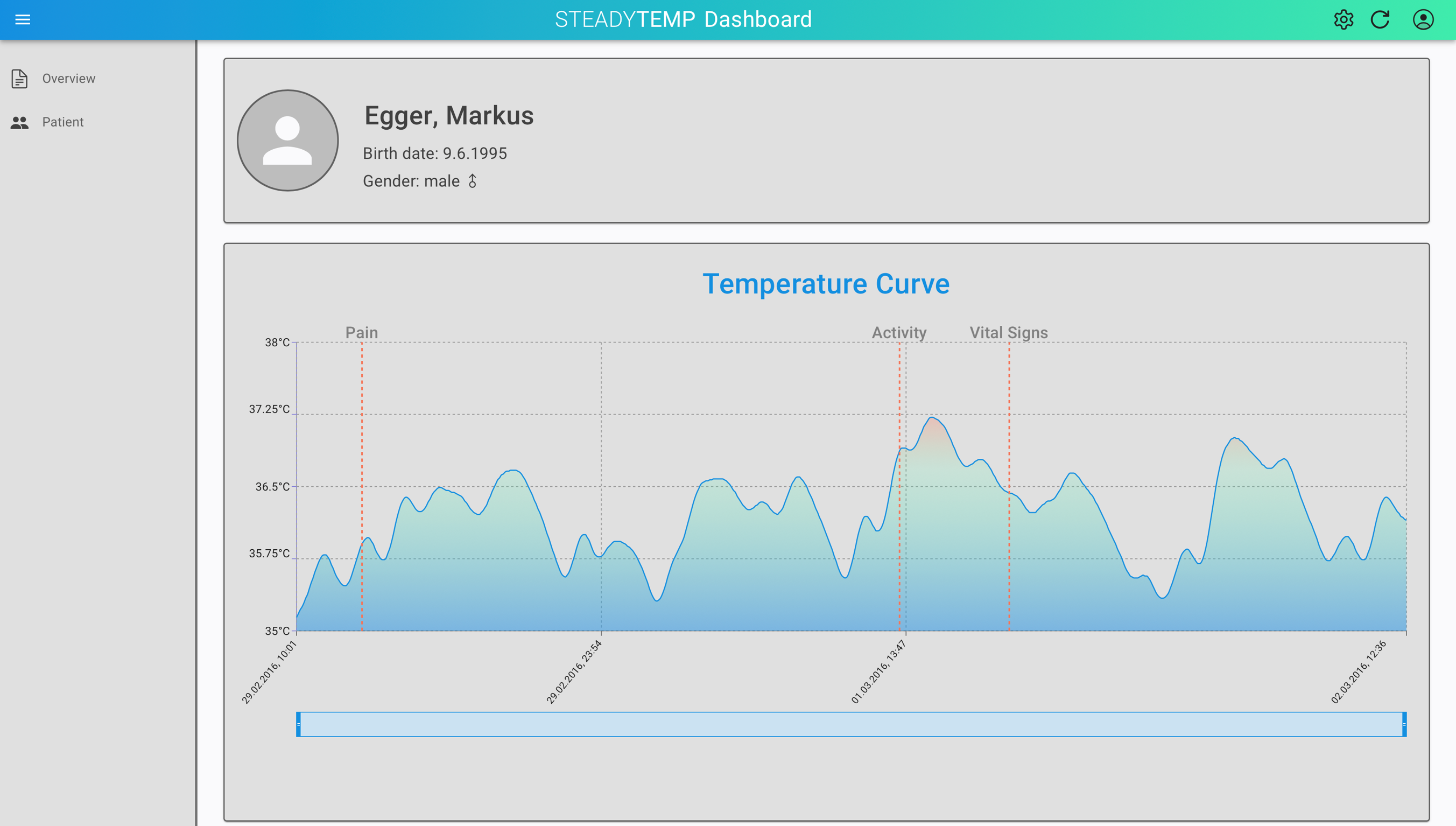 STEADYTEMP - Dashboard 4