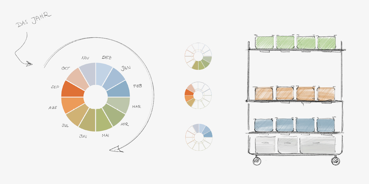 Zwei Design Concept Awards für das Institut Industrial Design 6