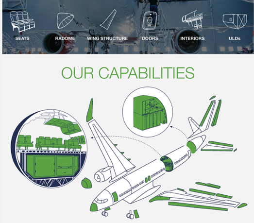 From Cabin Retrofits to Leadership: Lessons from the Aviation Aftermarket