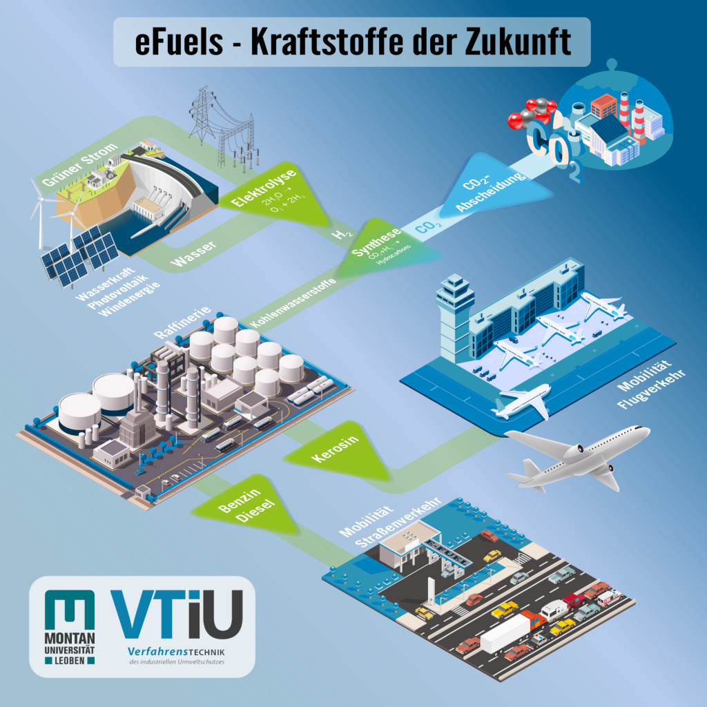 E-FUELS