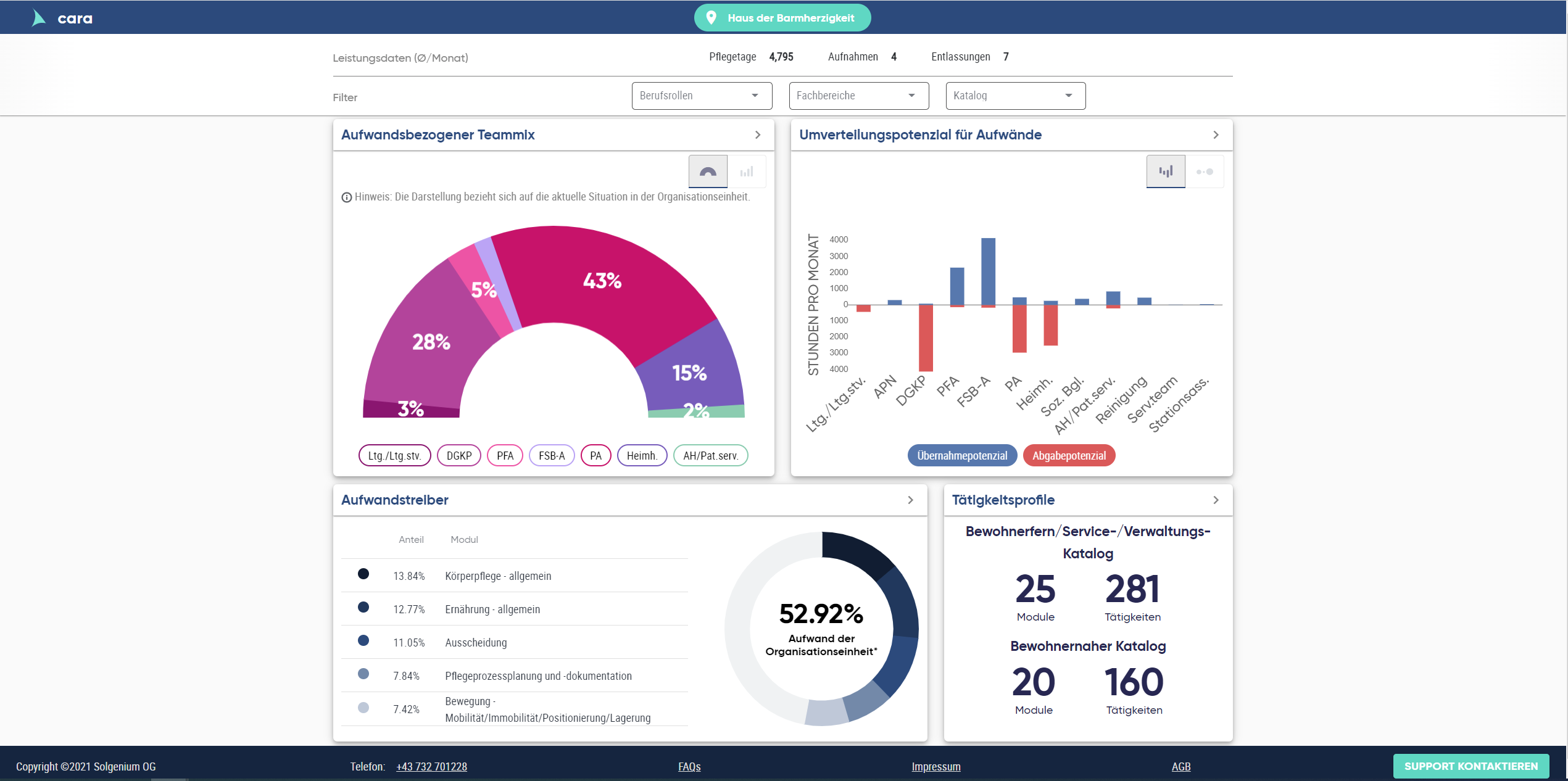 FH JOANNEUM eHealth und Solgenium 4