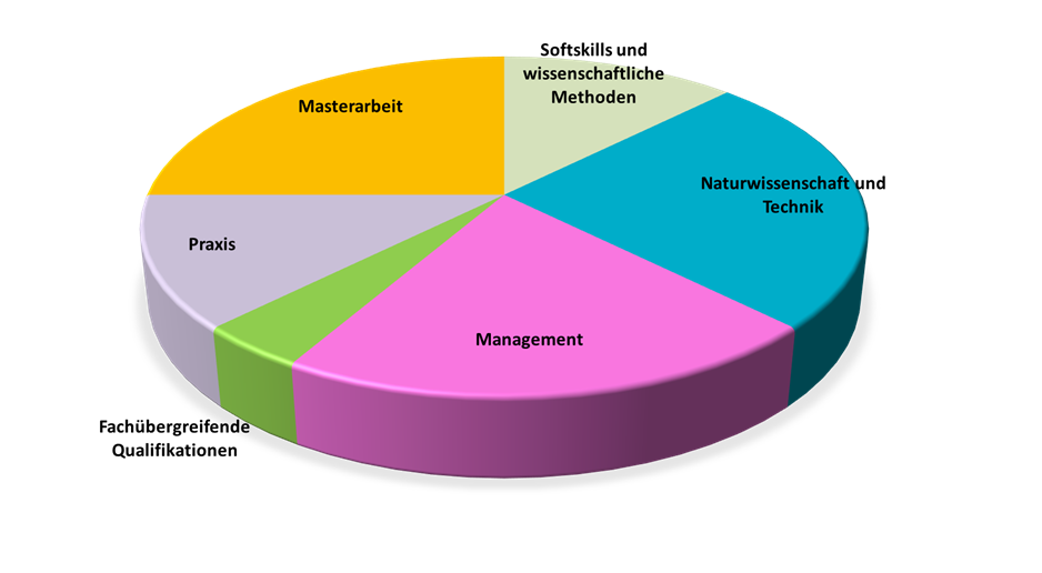 Schwerpunkte