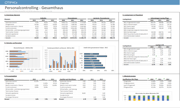 Beispielbericht in TIP HCe